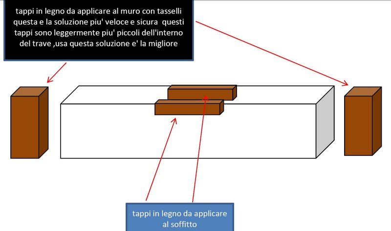 Esempio di montaggio falsi travi