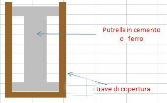 Per qualsiasi utilizzo